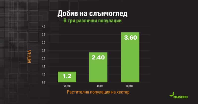 Растителни популации