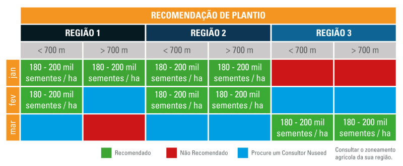 2022-Recomendação-Plantio-Site-NUGRAIN250