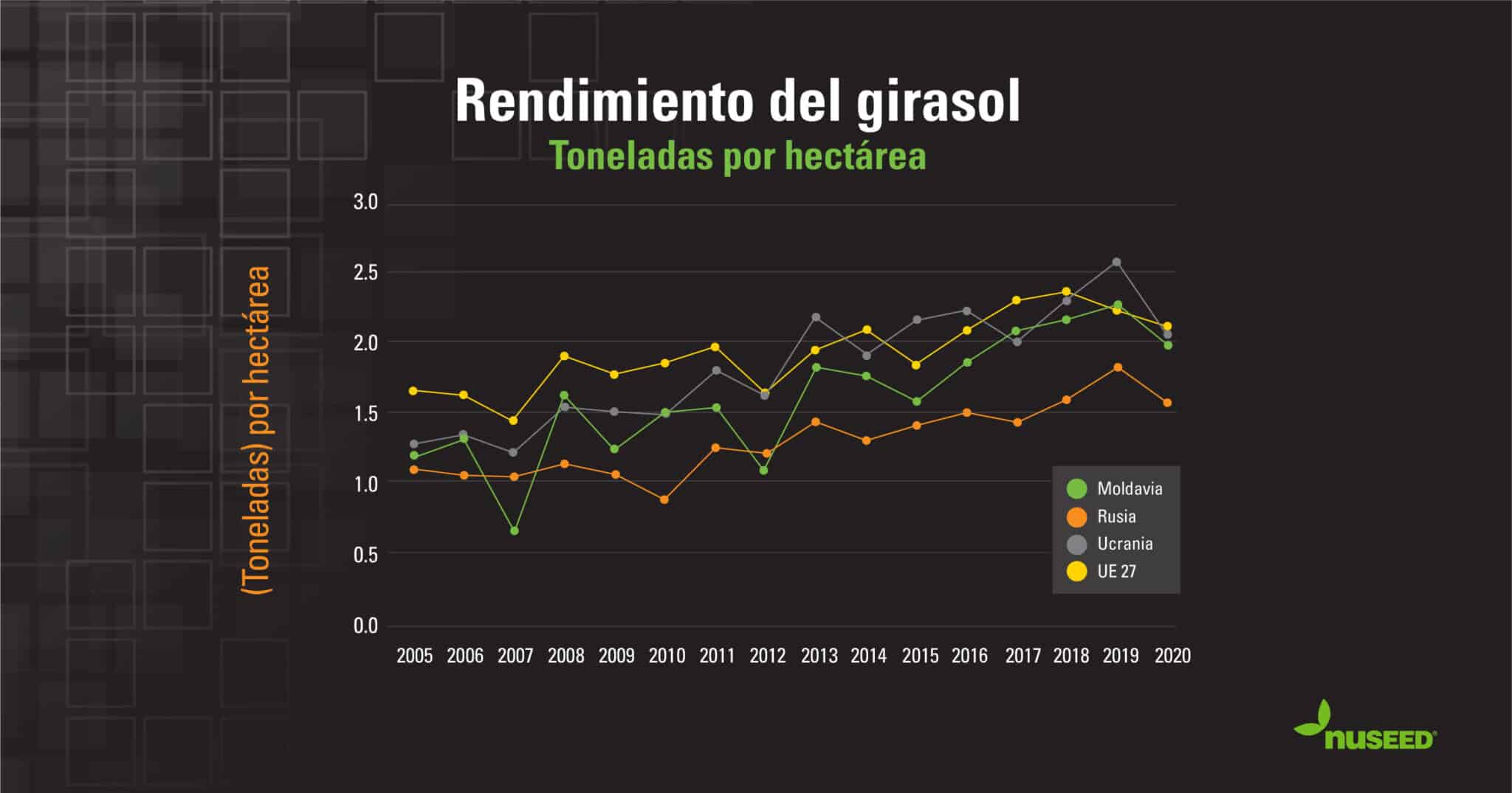 Rendimiento potencial