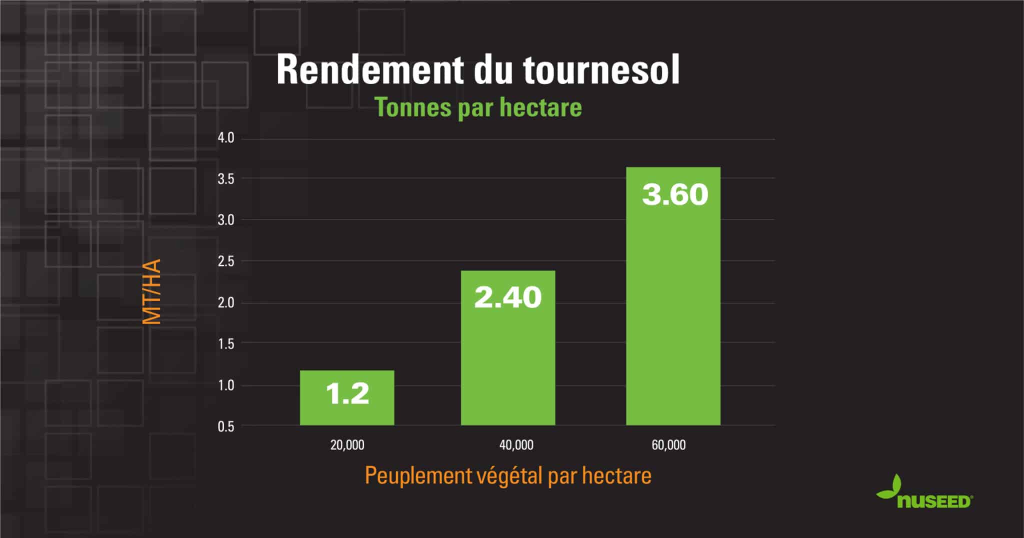 Peuplement végétal