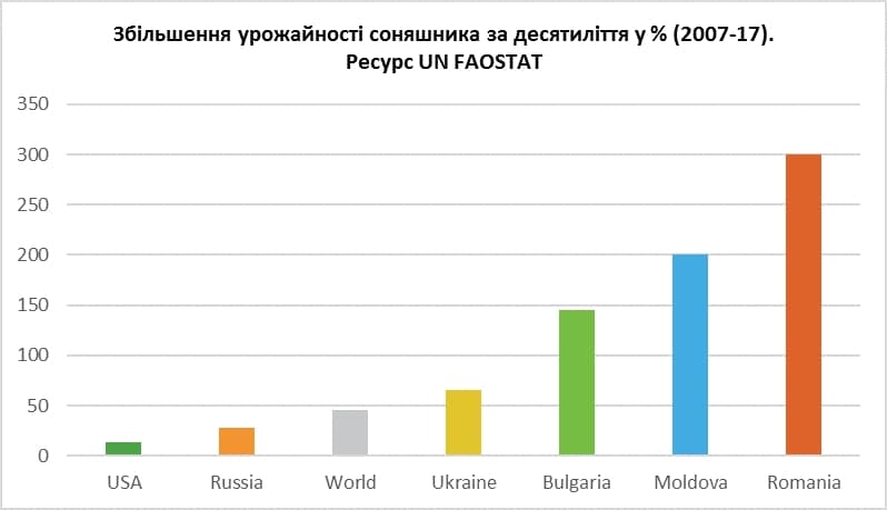 нг